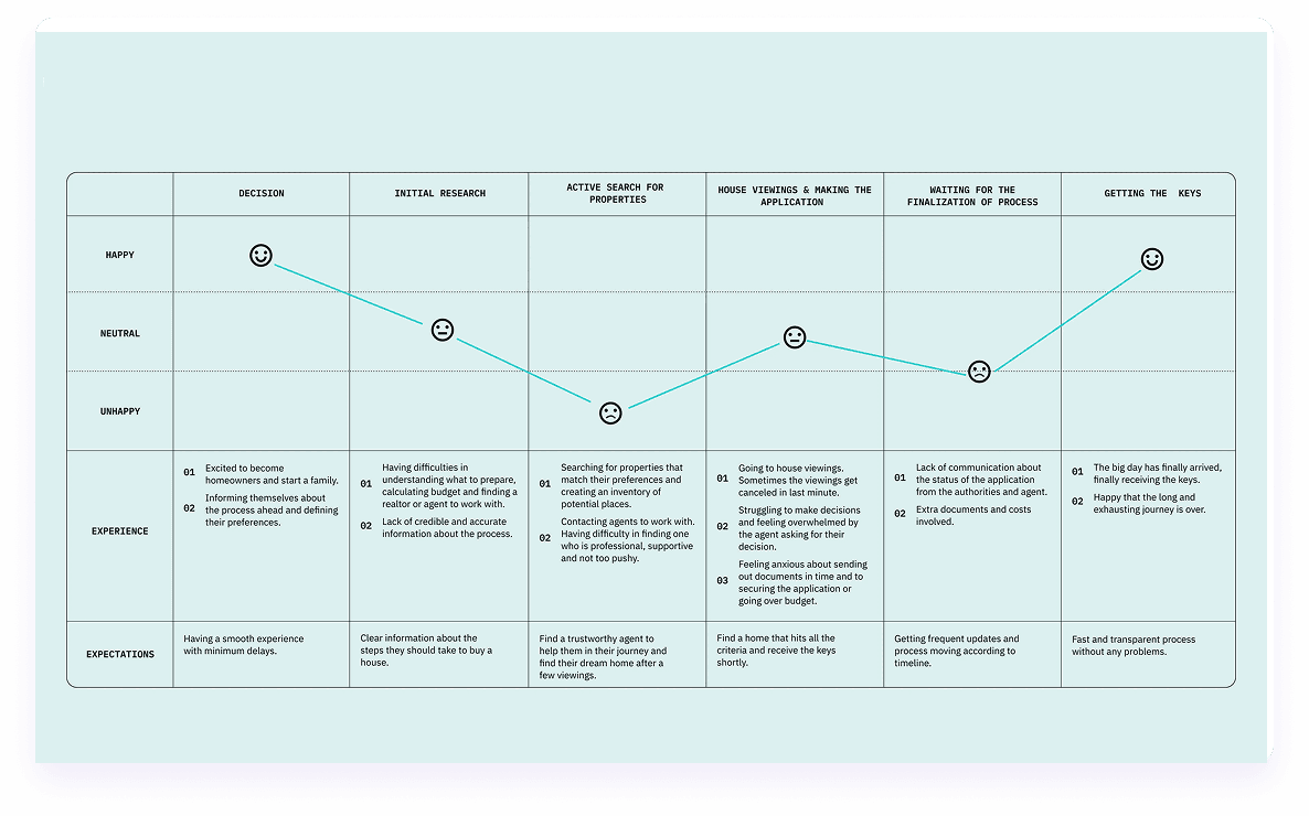 user journey map