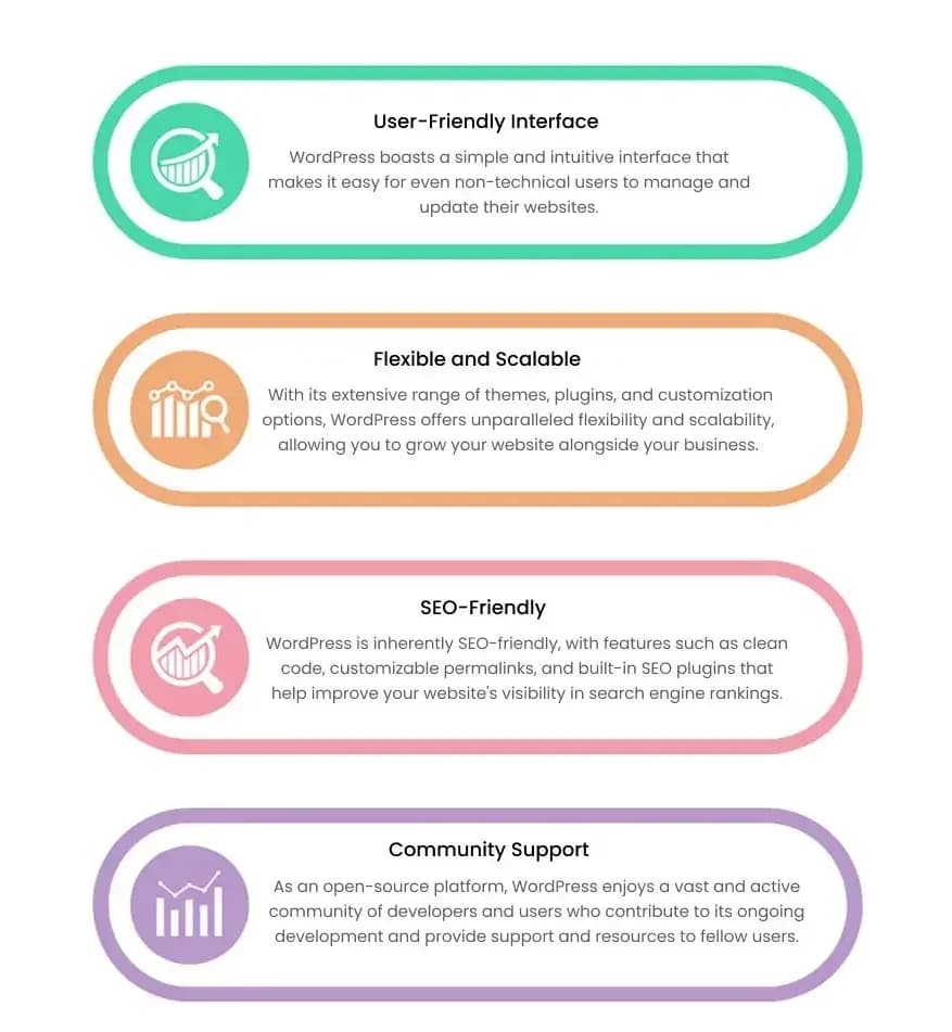 Magento Ecommerce Development